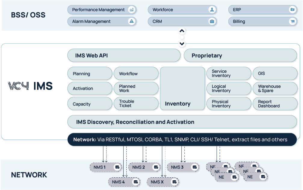 vc4 ims interface